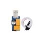USB Watchdog Timer Card - Starta om din enhet från systemkraschen